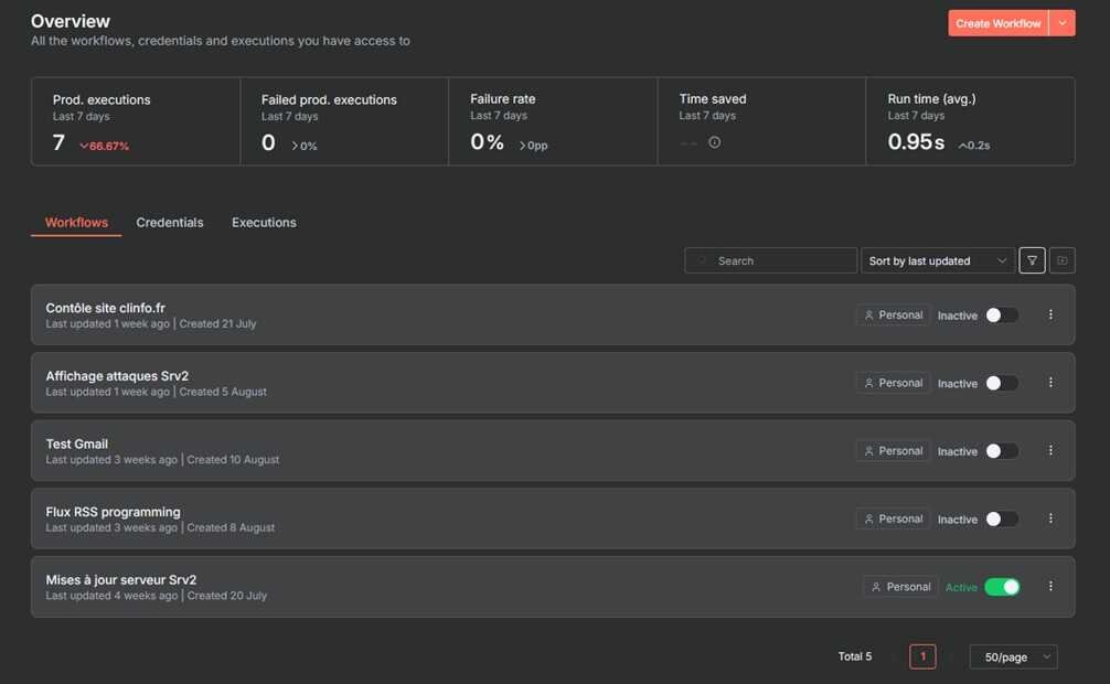 n8n workflow 01 01