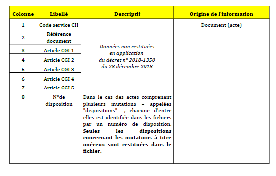 Explication sur les données DVF- 1