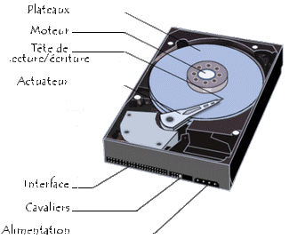 DecouvrirOrdinateur 000 007 Disque dur