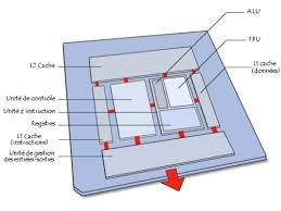 DecouvrirOrdinateur Microprocesseur