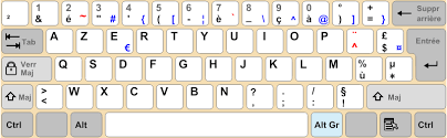 clavierAzerty