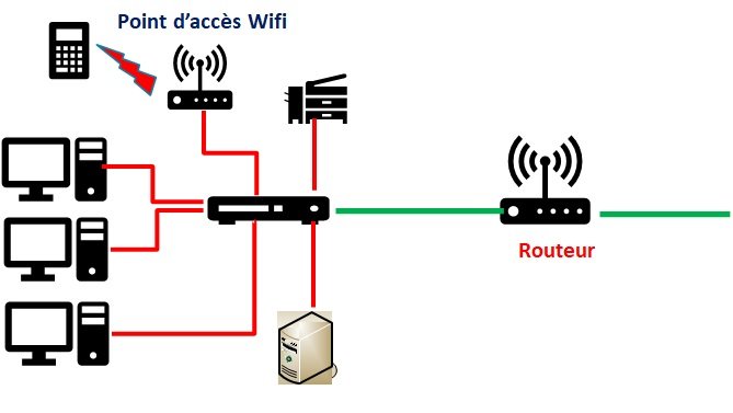 FonctionnementInternet 001 003