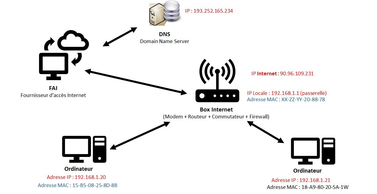 FonctionnementInternet 003 001