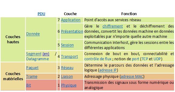 FonctionnementInternet 003 006