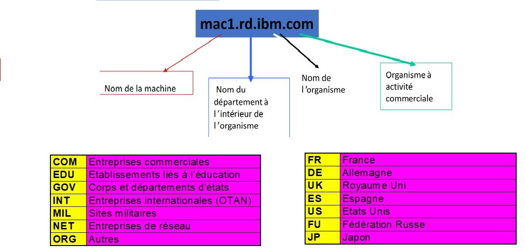 FonctionnementInternet 003 009