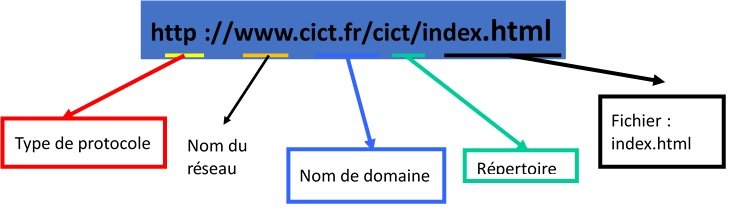 FonctionnementInternet 003 010